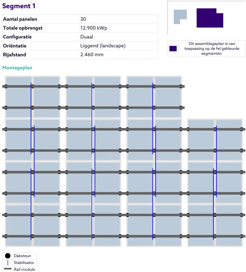 Montageplan van een dakveld met dertig panelen: rails, daksteunen en stabilisatoren per rij